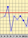 график базальной температуры при беременности